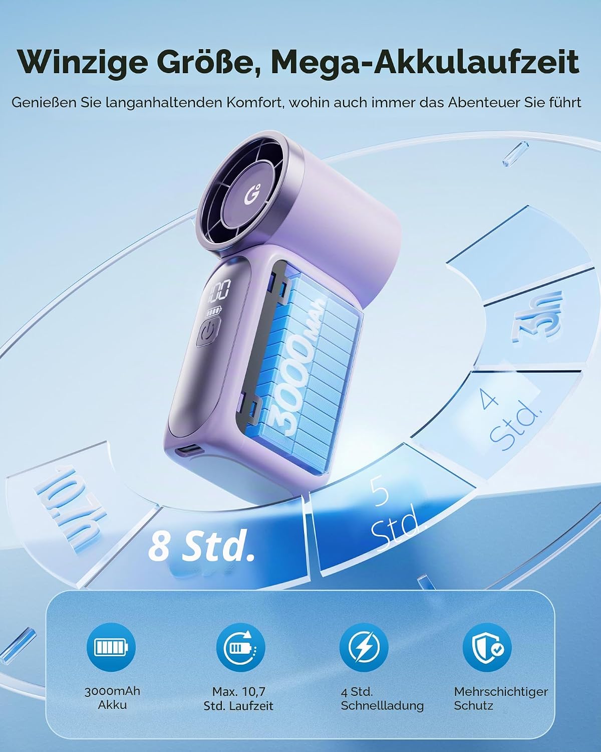 Gaiatop Mini-Handventilator USB wiederaufladbar 6 Stufen LED-Display 16900 U/min