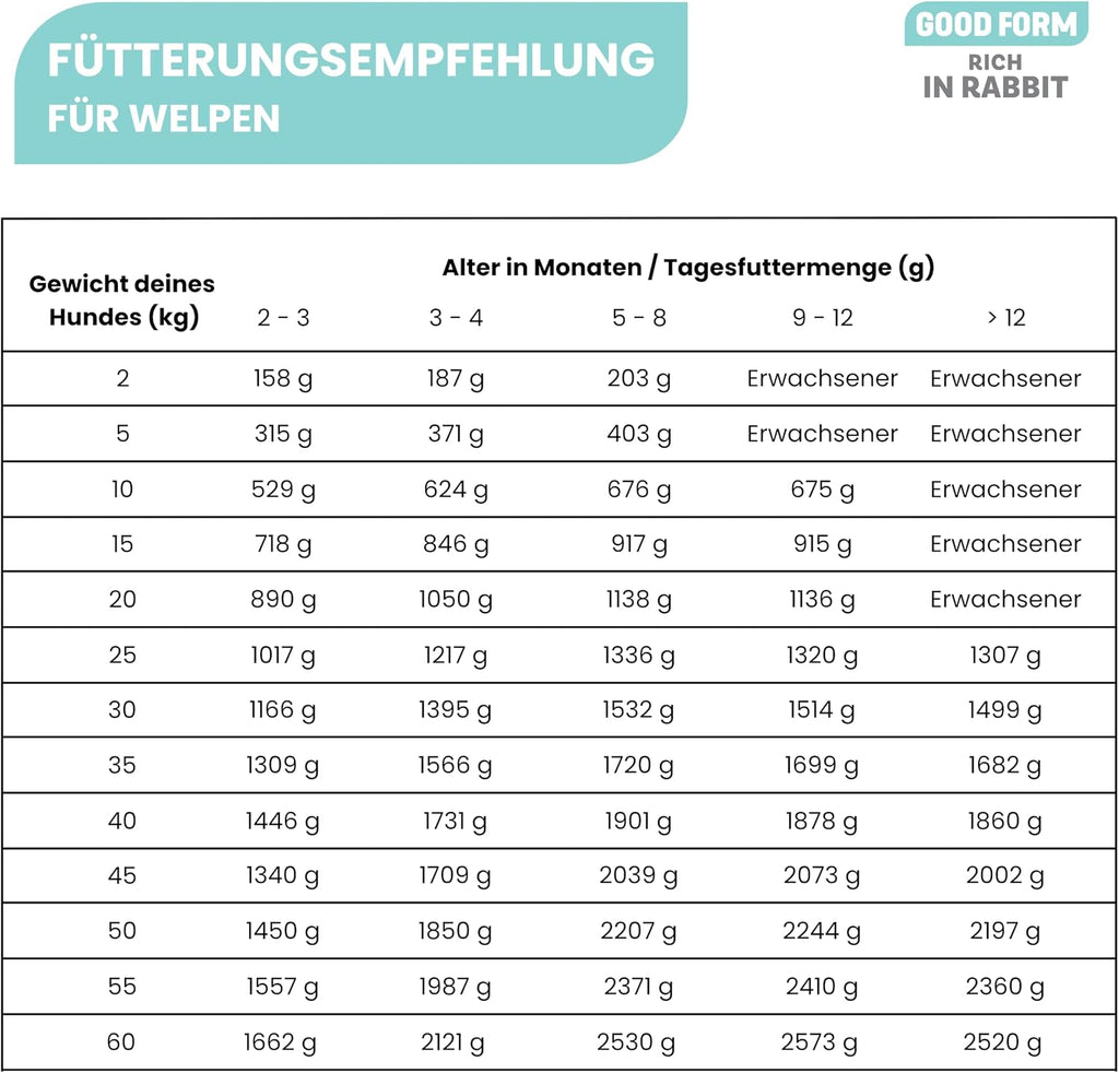 Hundefutter nass Kaninchen getreidefrei 95,7% Fleisch 12x400g verschie