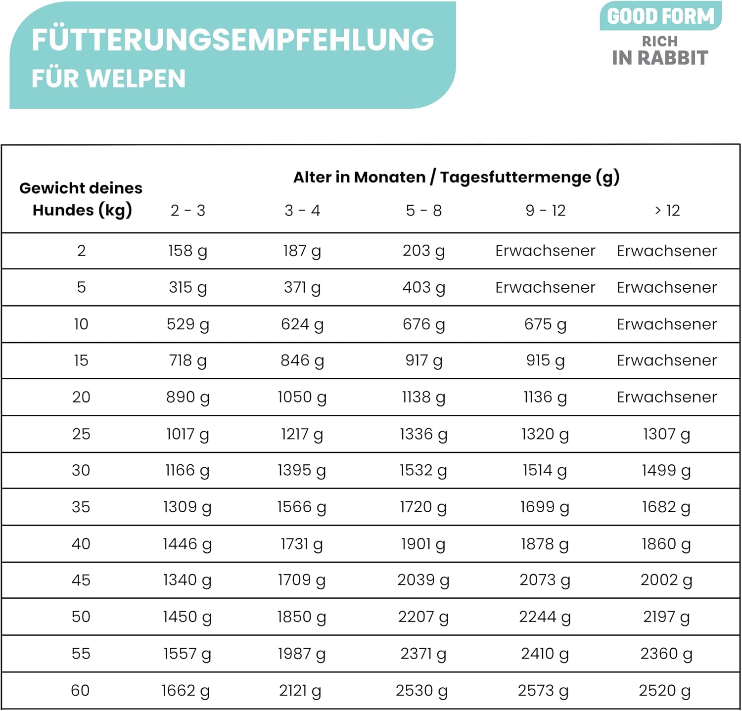 Hundefutter nass Kaninchen getreidefrei 95,7% Fleisch 12x400g verschie