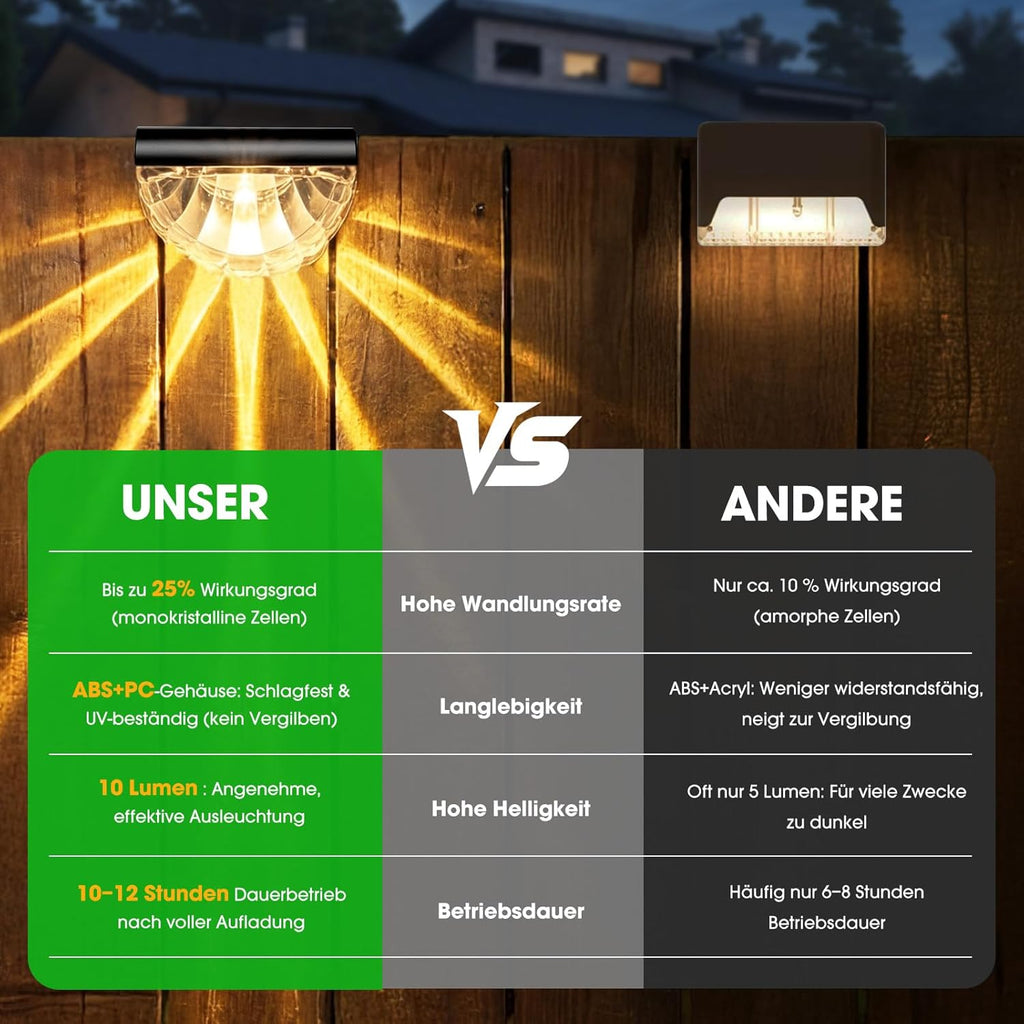 GEARLITE Solarlampen 8er Set LED Warmweiss IP65 Wasserdicht Garten Licht