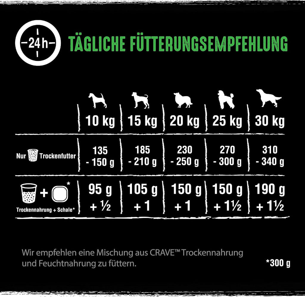 CRAVE Trockenfutter fuer Hunde ohne Getreide proteinreich verschiedene Sorten