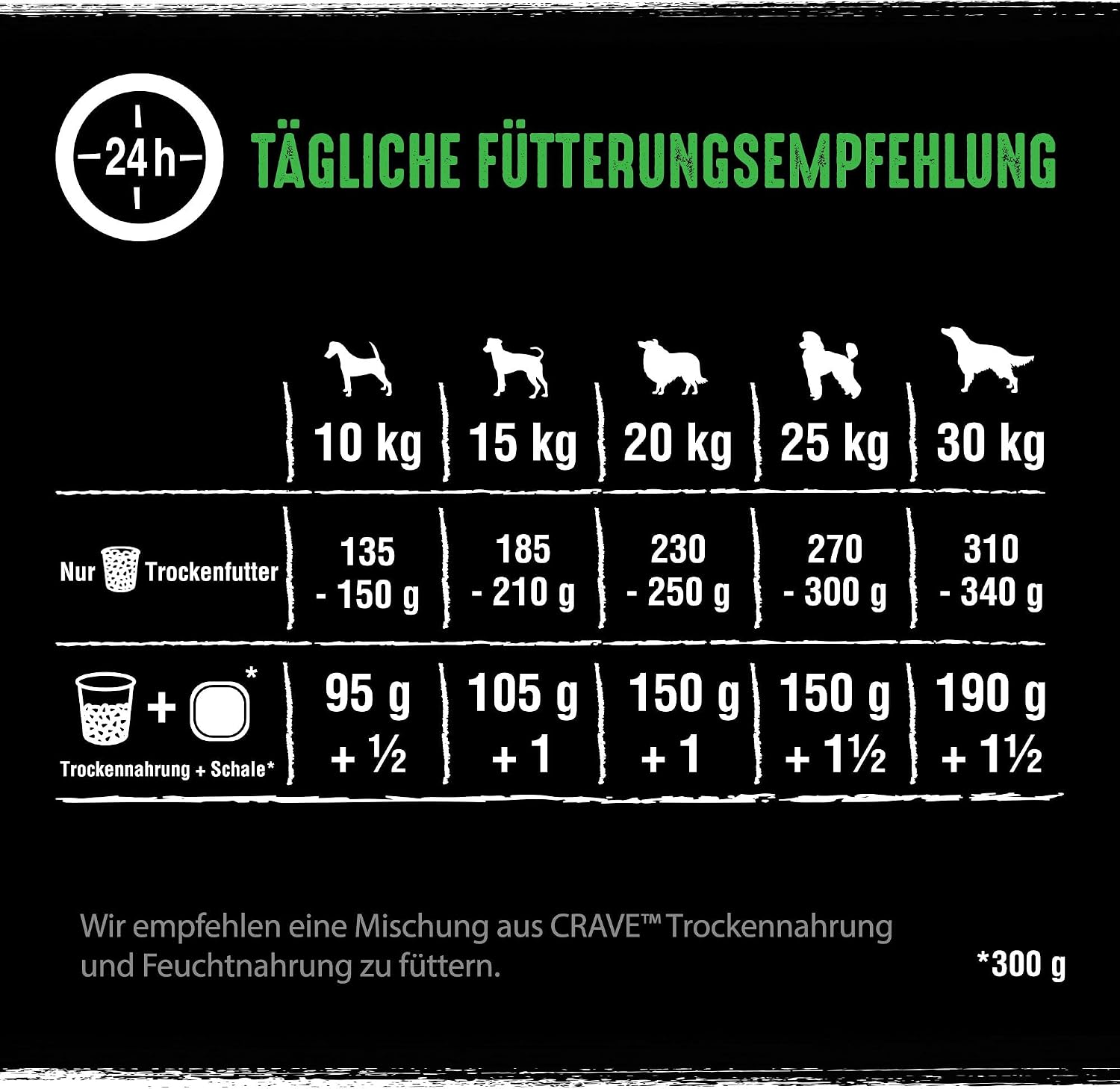 CRAVE Trockenfutter fuer Hunde ohne Getreide proteinreich verschiedene Sorten