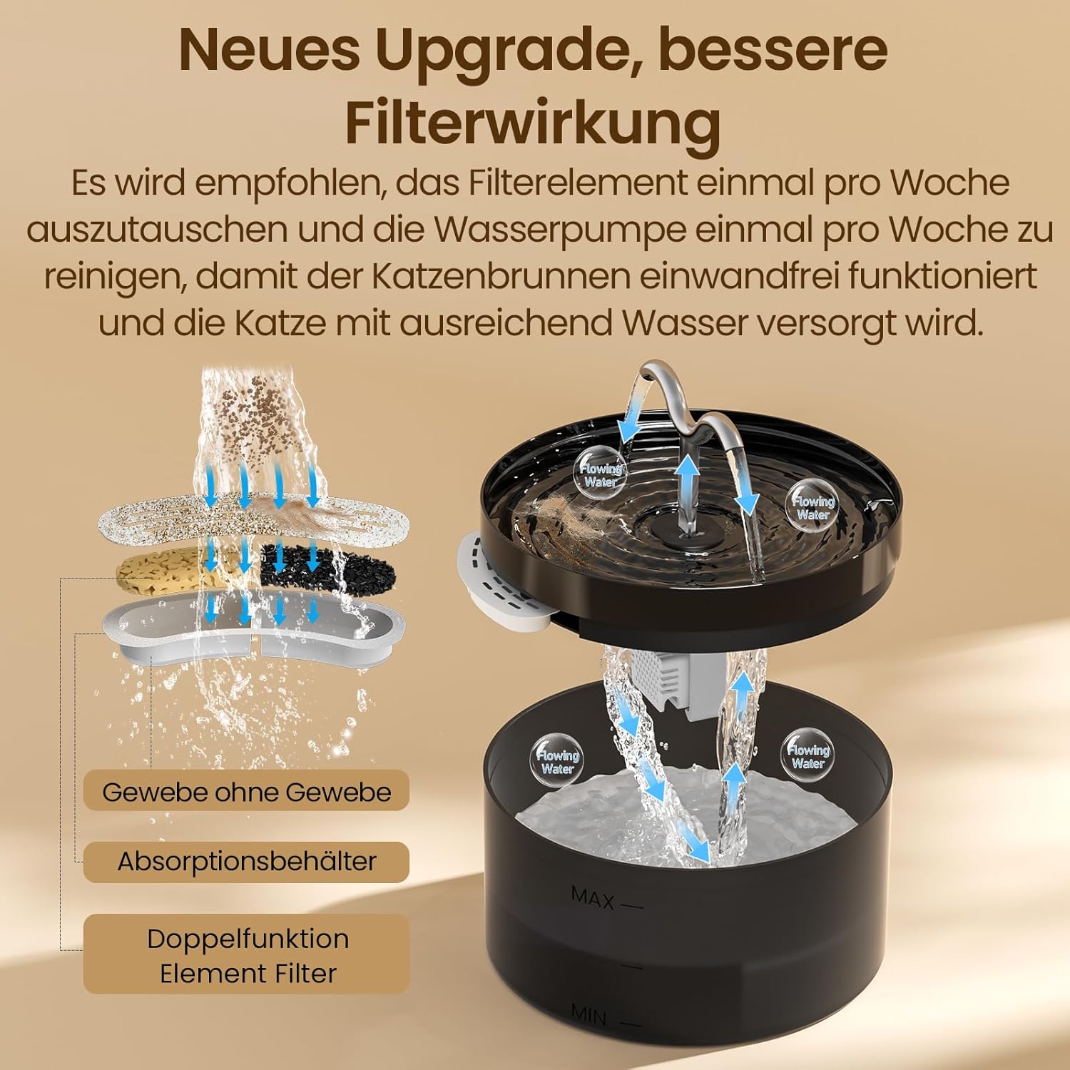 DOOOB Katzentrinkbrunnen mit leisem Pumpensystem, 6 Filter 6 Schwaemme