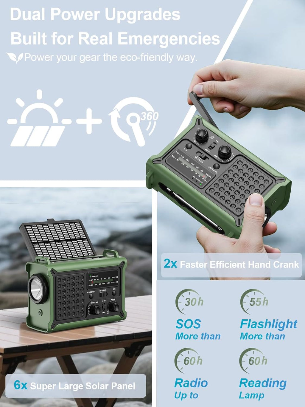 ROCAM Notfallradio 12000mAh mit Solarpanel, Kurbel, AM/FM, USB, SOS-Licht