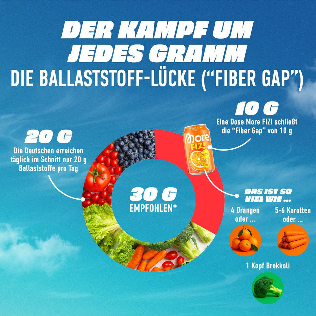 MORE Fizi White Peach Ballaststoff-Limonade Ballaststoffe 6er Pack