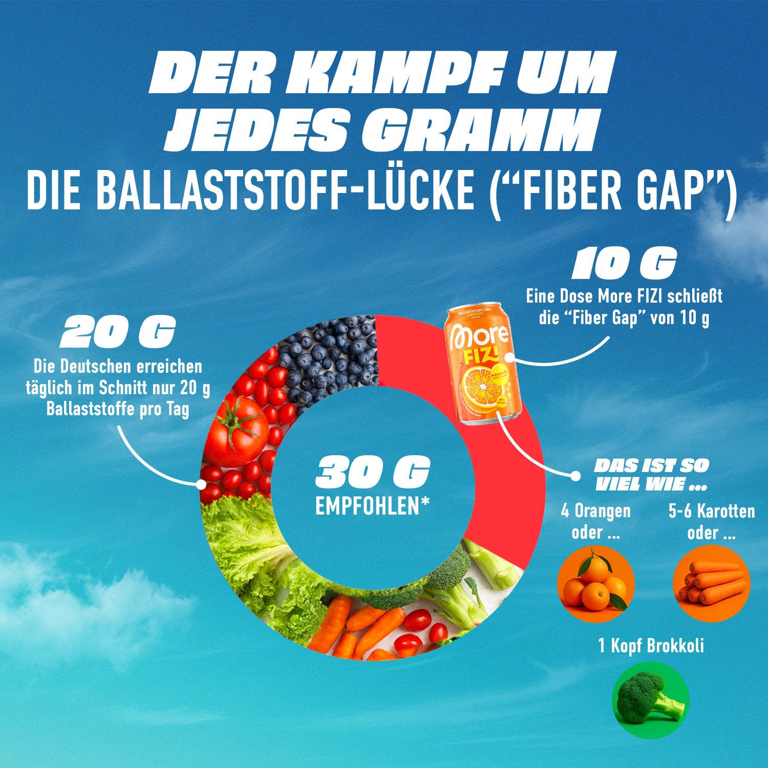 MORE Fizi White Peach Ballaststoff-Limonade Ballaststoffe 6er Pack