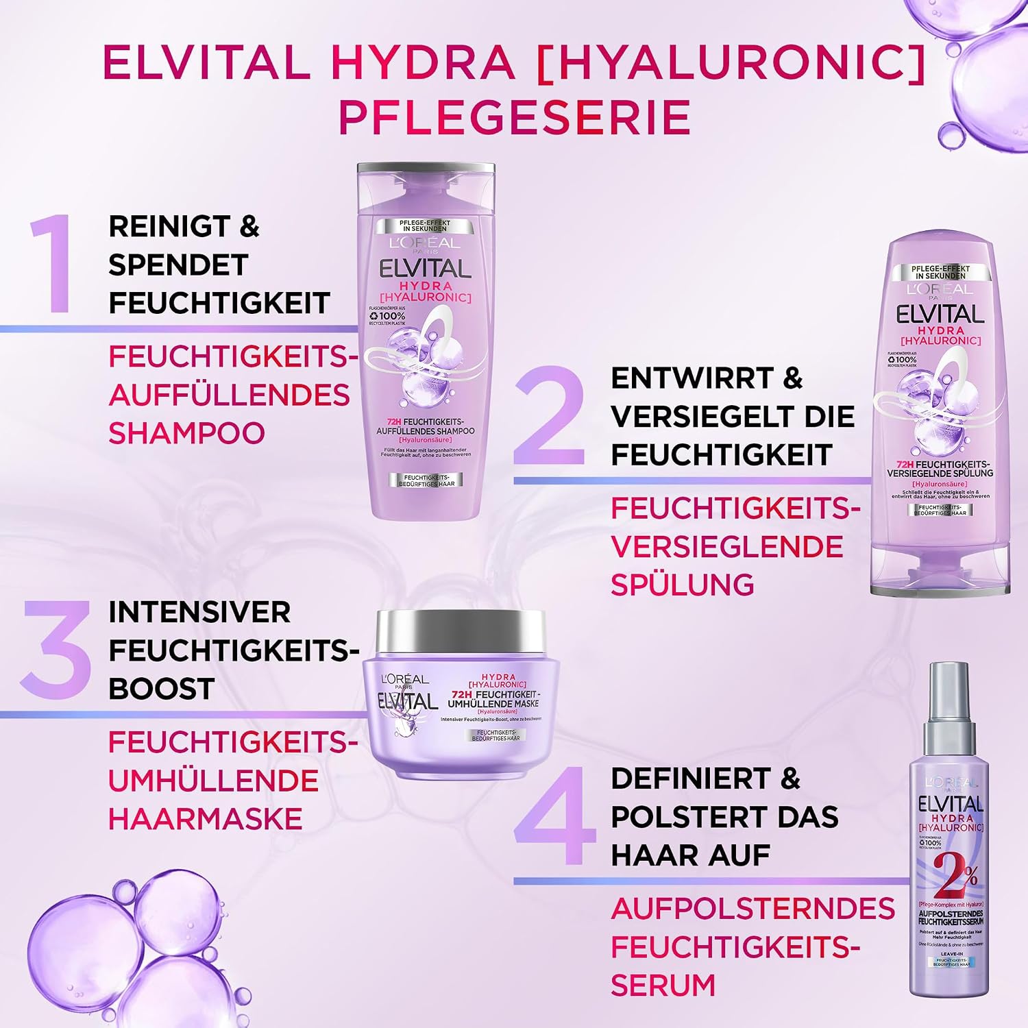 L’Oréal Paris Elvital Hydra Hyaluronic Shampoo Pflege Feuchtigkeit