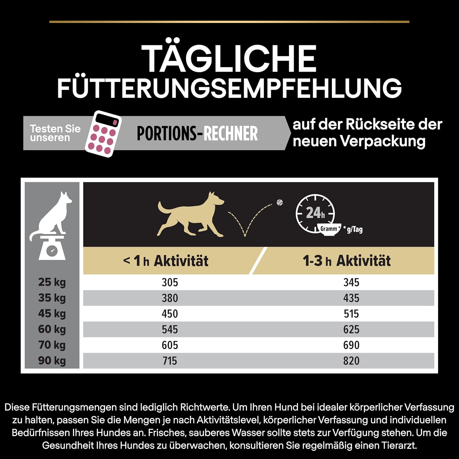 Pro Plan Large Athletic Adult Sensitive Skin Trockenfutter Lachs 14 kg