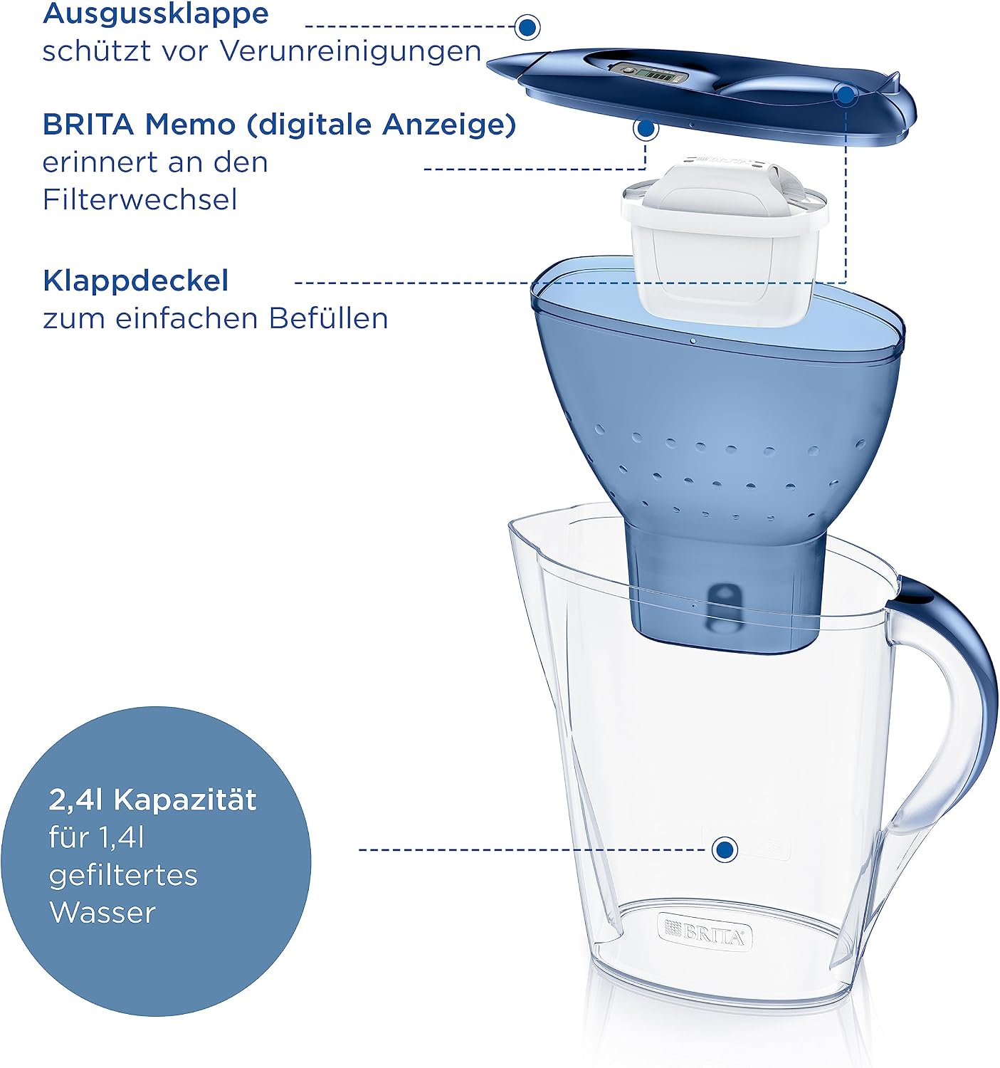 BRITA Marella 2,4 L Wasserfilterkanne Blau mit 3 MAXTRA PRO Filtern