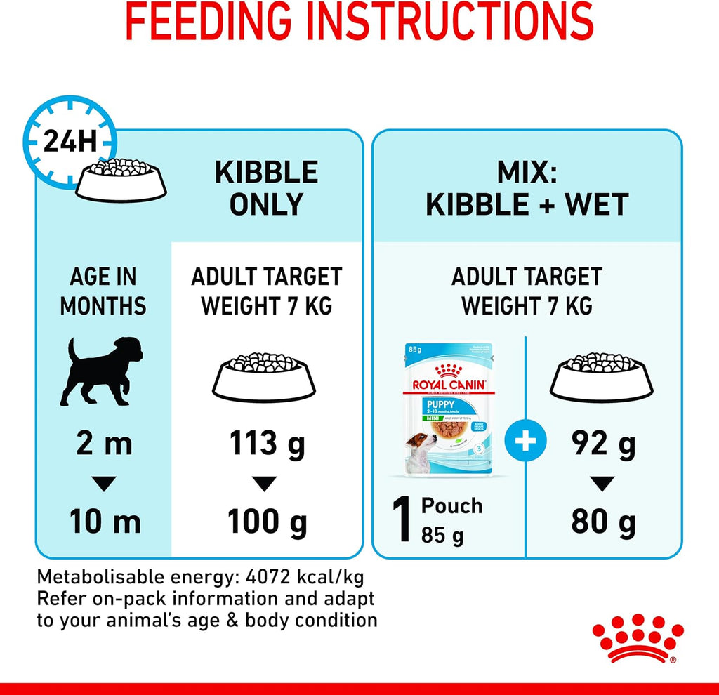 Royal Canin Puppy Mini Trockennahrung Welpenfutter fuer kleine Hunde ver