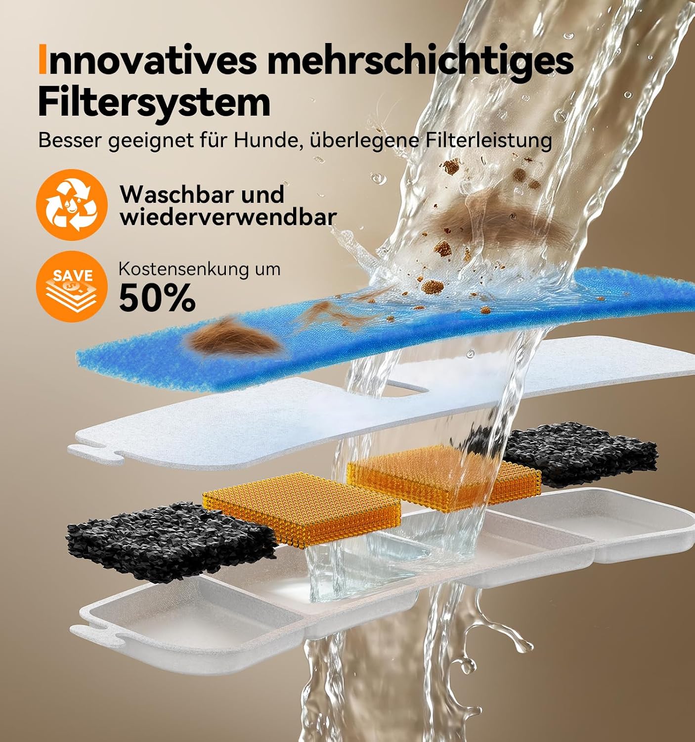 FEELNEEDY Hundetrinkbrunnen mit Edelstahlwanne, 3 Stufen Filterung