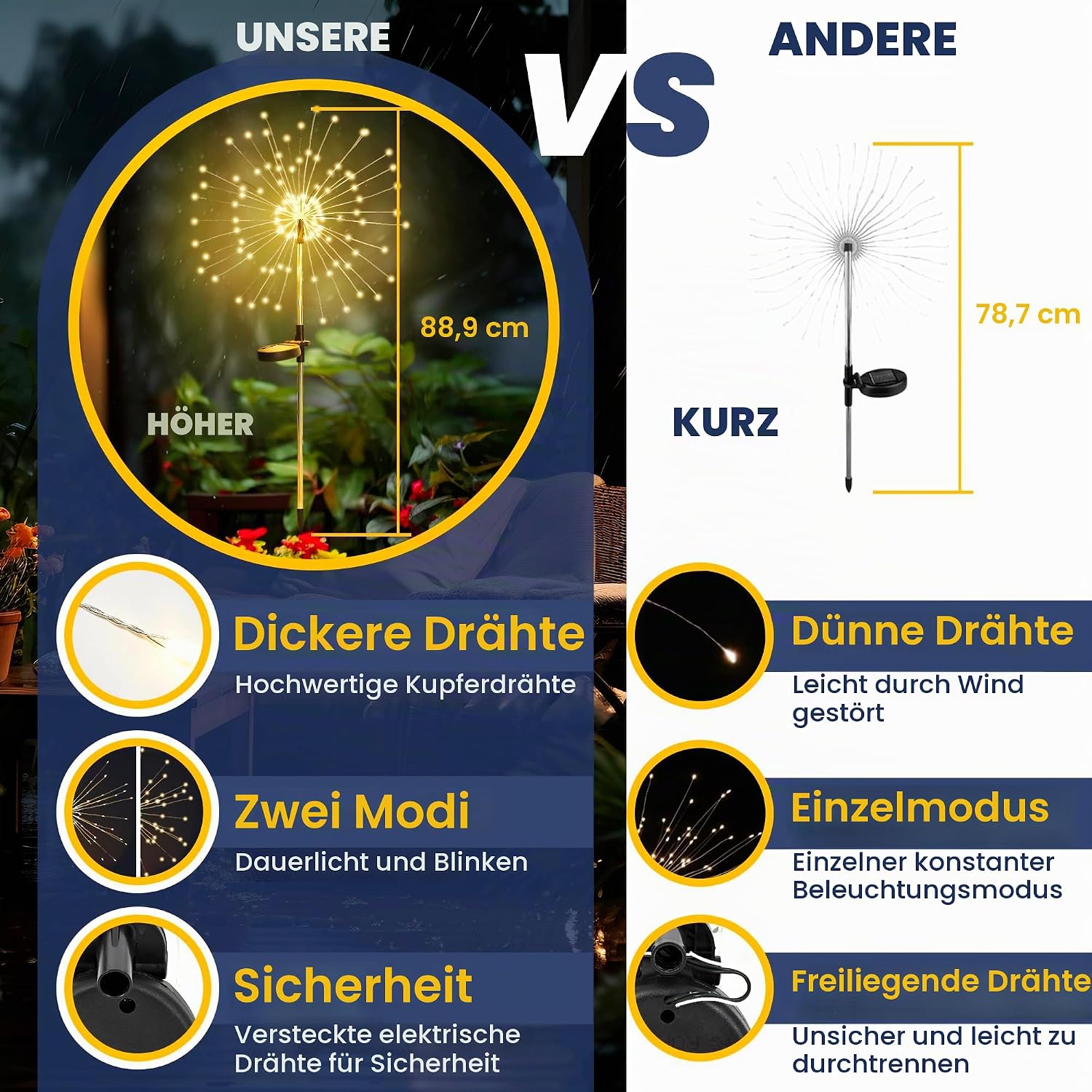 GIGALUMI Solarleuchten Aussen 4er Set 120 LED Pusteblume wetterfest