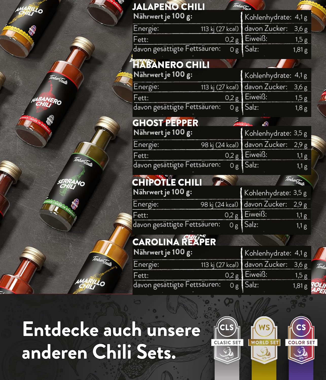 TIMBER TASTE Chili Sauce Geschenkset 5× scharfe Sossen