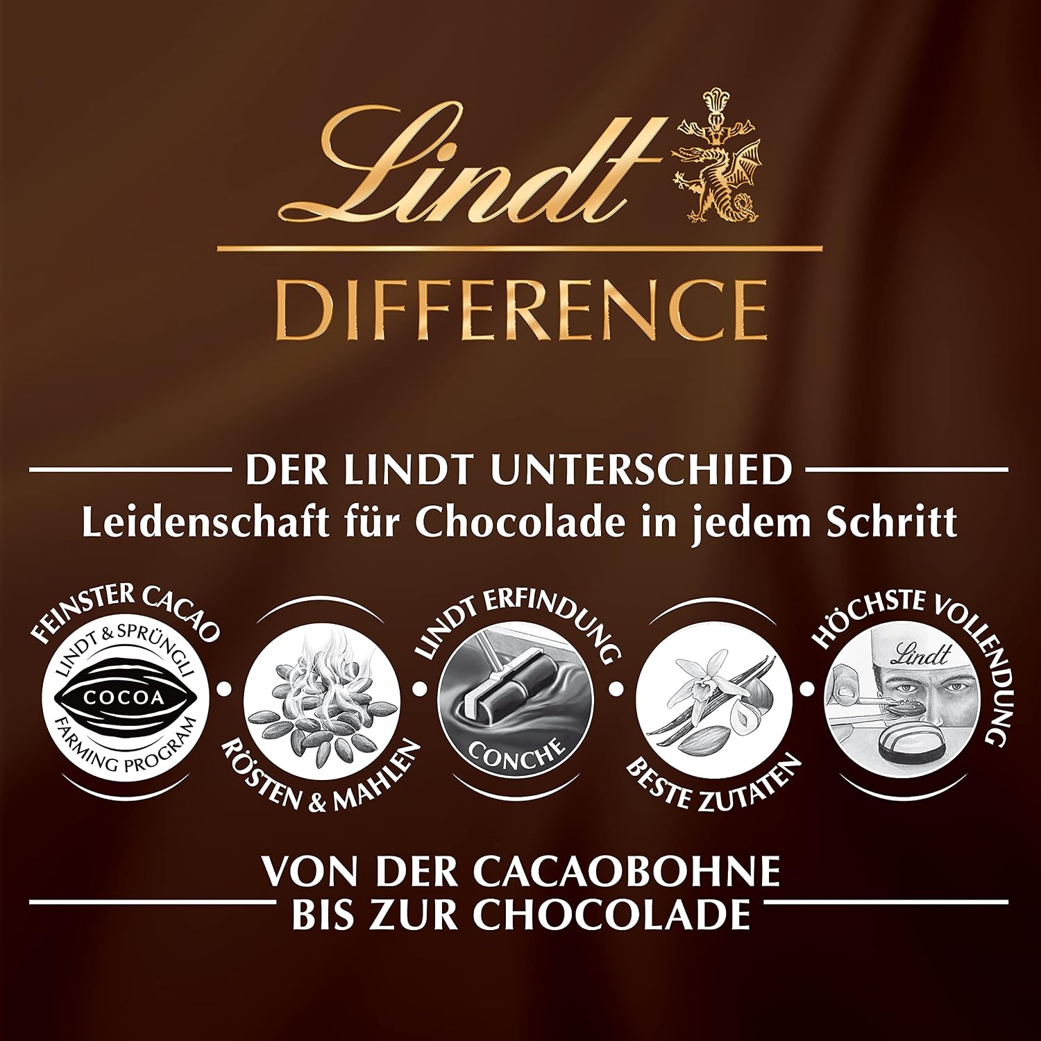 Lindt Mini Eier weisse Schokolade Erdbeere verschiedene Sorten