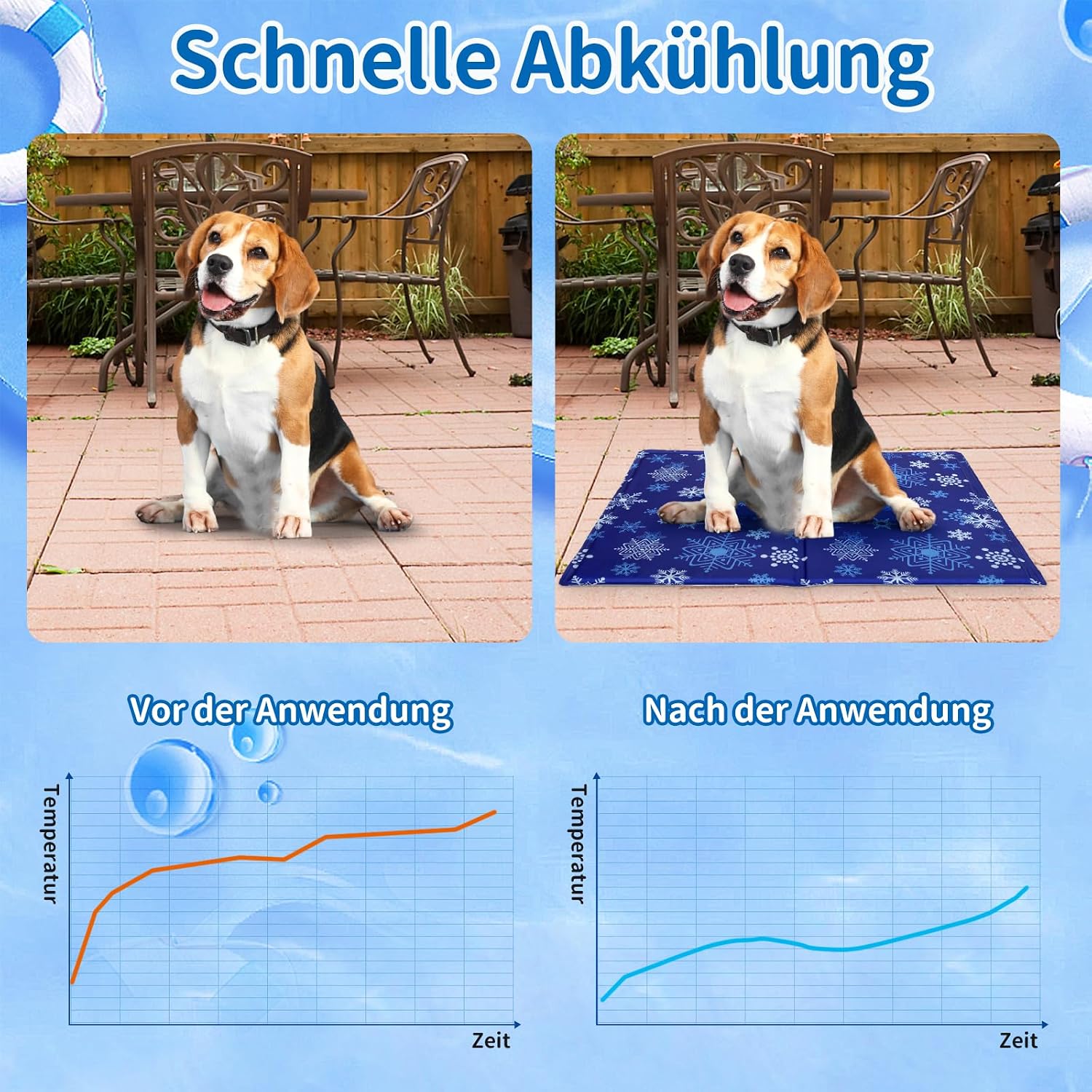 NAMOTEK Kuehlmatte Hund Katze 50cm-80cm selbstkuehlend wasserdicht ungiftig