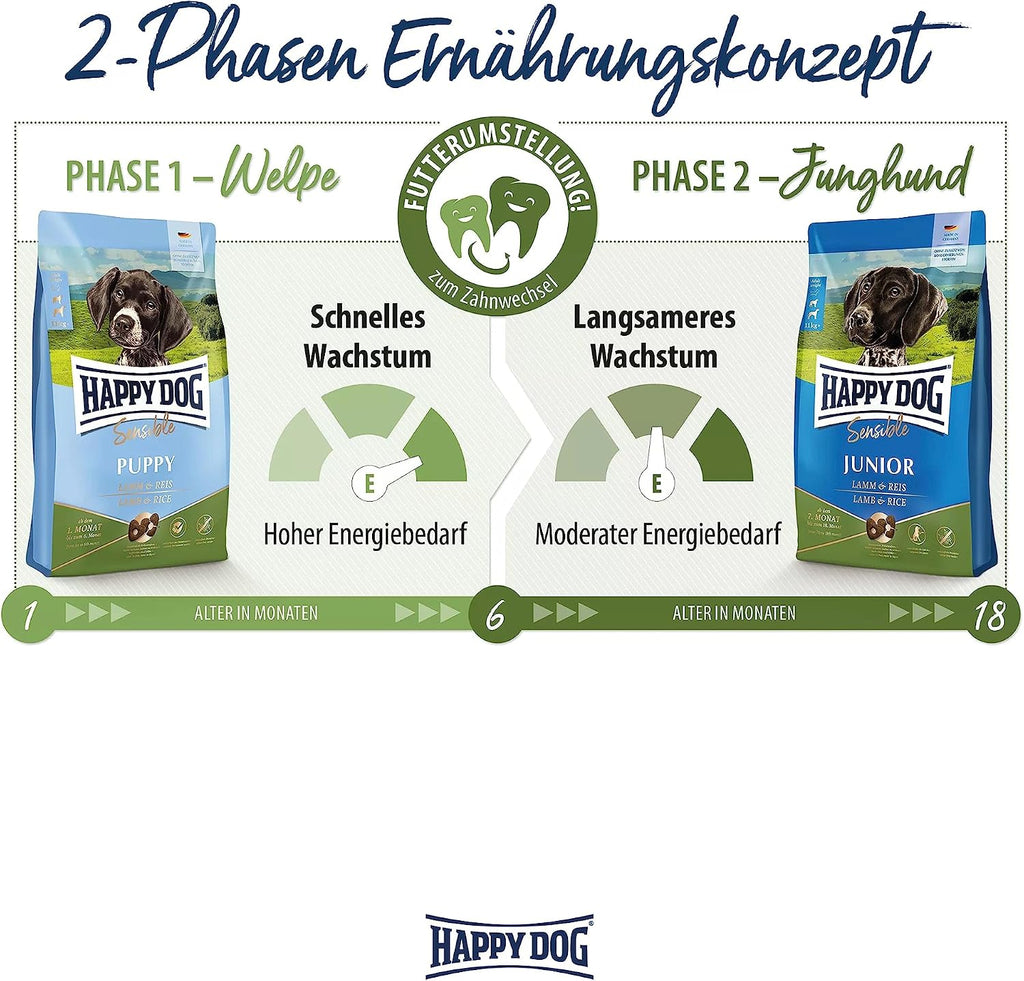 Happy Dog Welpenfutter Trockenfutter 4 kg für 4 Wochen bis 6 Monate