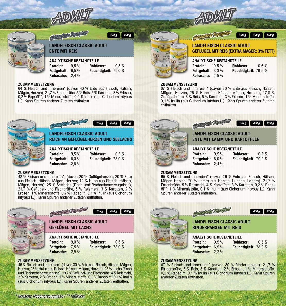 Landfleisch Classic Hundenassfutter 30x400g verschiedene Sorten Omega-3+6