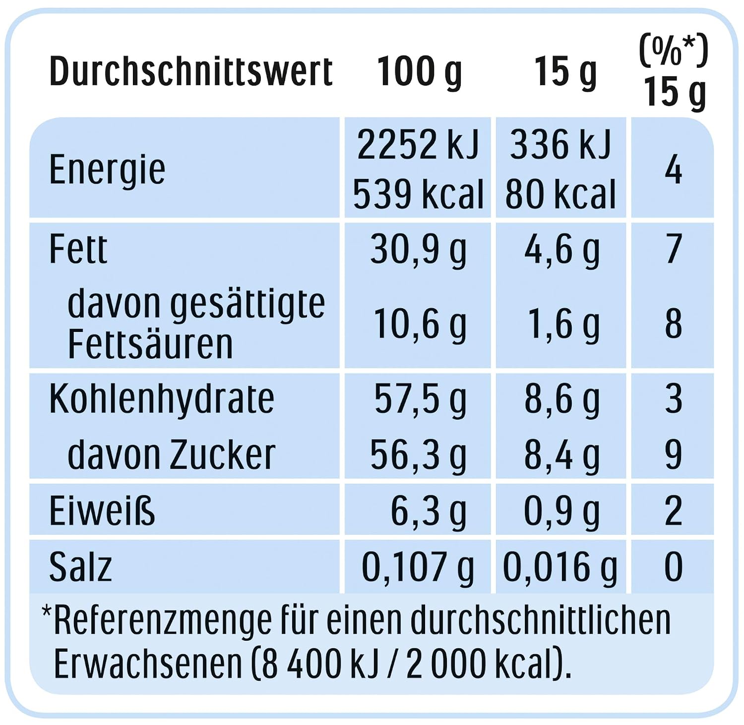 Nutella Nuss Nougat Creme Haselnuss Schoko Aufstrich