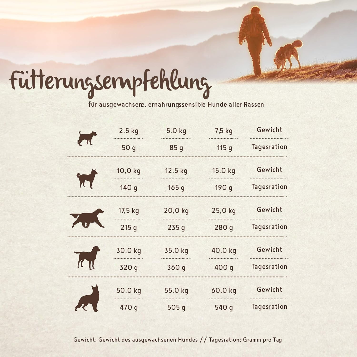 bosch HPC Soft Hundefutter Huehnchen & Banane getreidefrei Single Protein