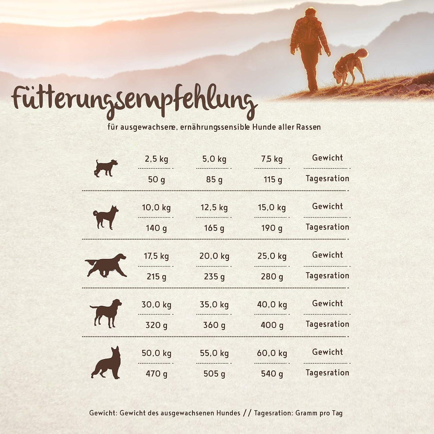 Hundefutter halbfeucht Huehnchen Banane 1- Single Protein grain-free verschie