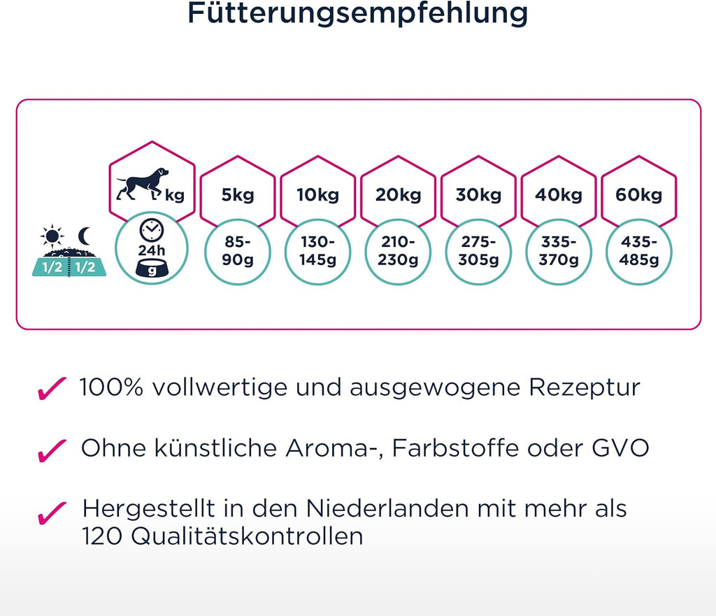 Hundefutter Eukanuba Daily Care Sensitive Digestion 2- verschiedene Sorten