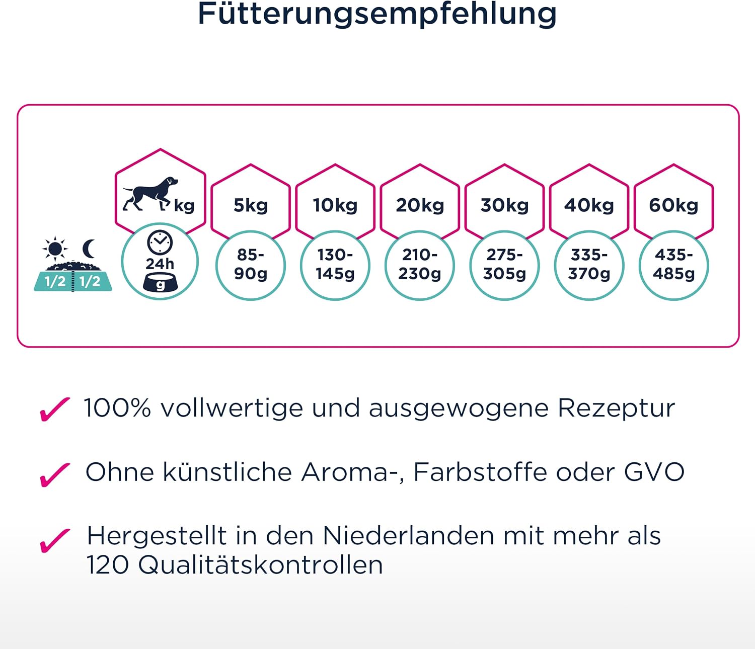 Hundefutter Eukanuba Daily Care Sensitive Digestion 2- verschiedene Sorten