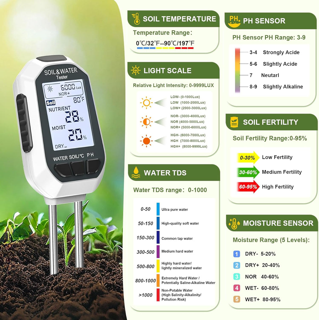 YAMRON 7‑in‑1 Bodentester pH EC TDS Licht Temperatur Feuchte Garten