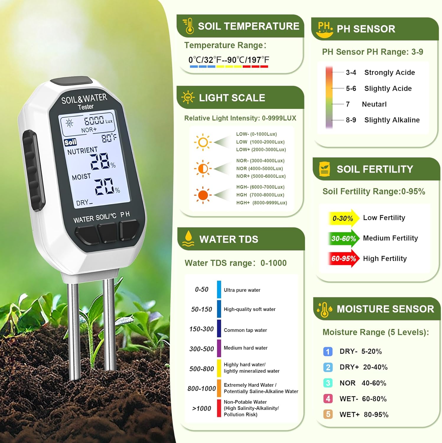 YAMRON 7‑in‑1 Bodentester pH EC TDS Licht Temperatur Feuchte Garten