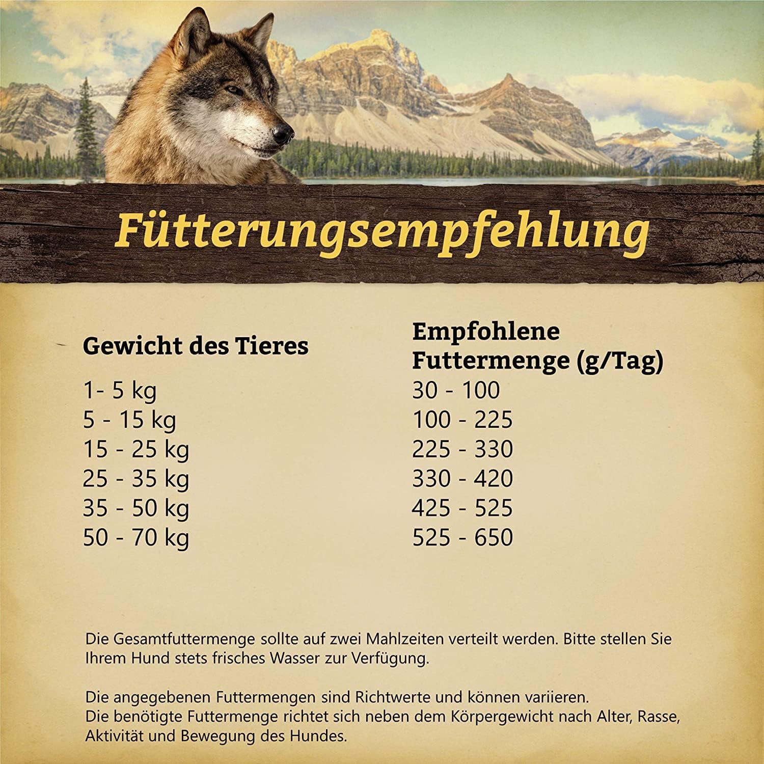 Wolfsblut Wild Duck Adult Hundefutter getreidefrei Ente verschi