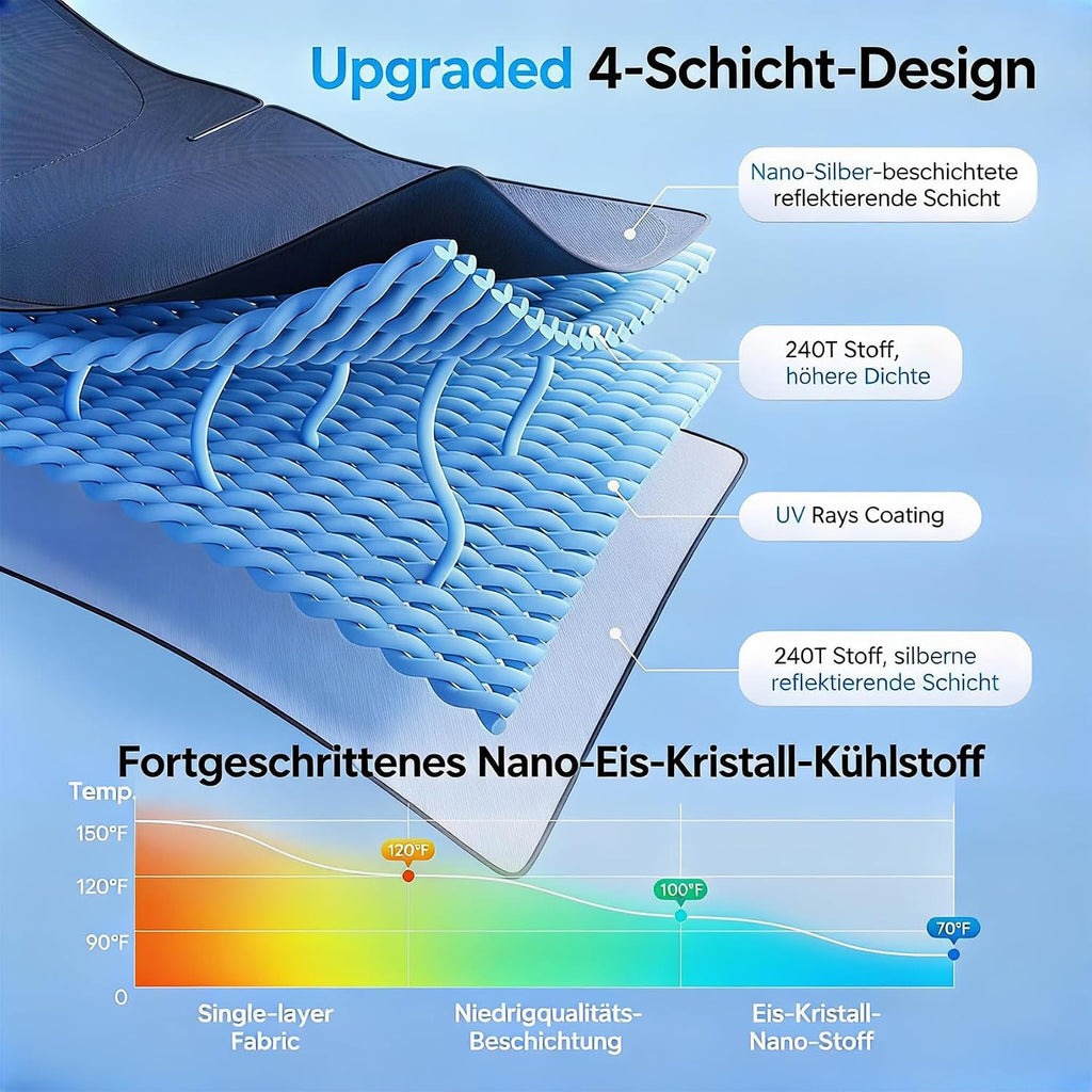 Sonnenschutz fuer Frontscheibe 163×82 cm Hitzeschutz Sonnenblende Windschutzschei