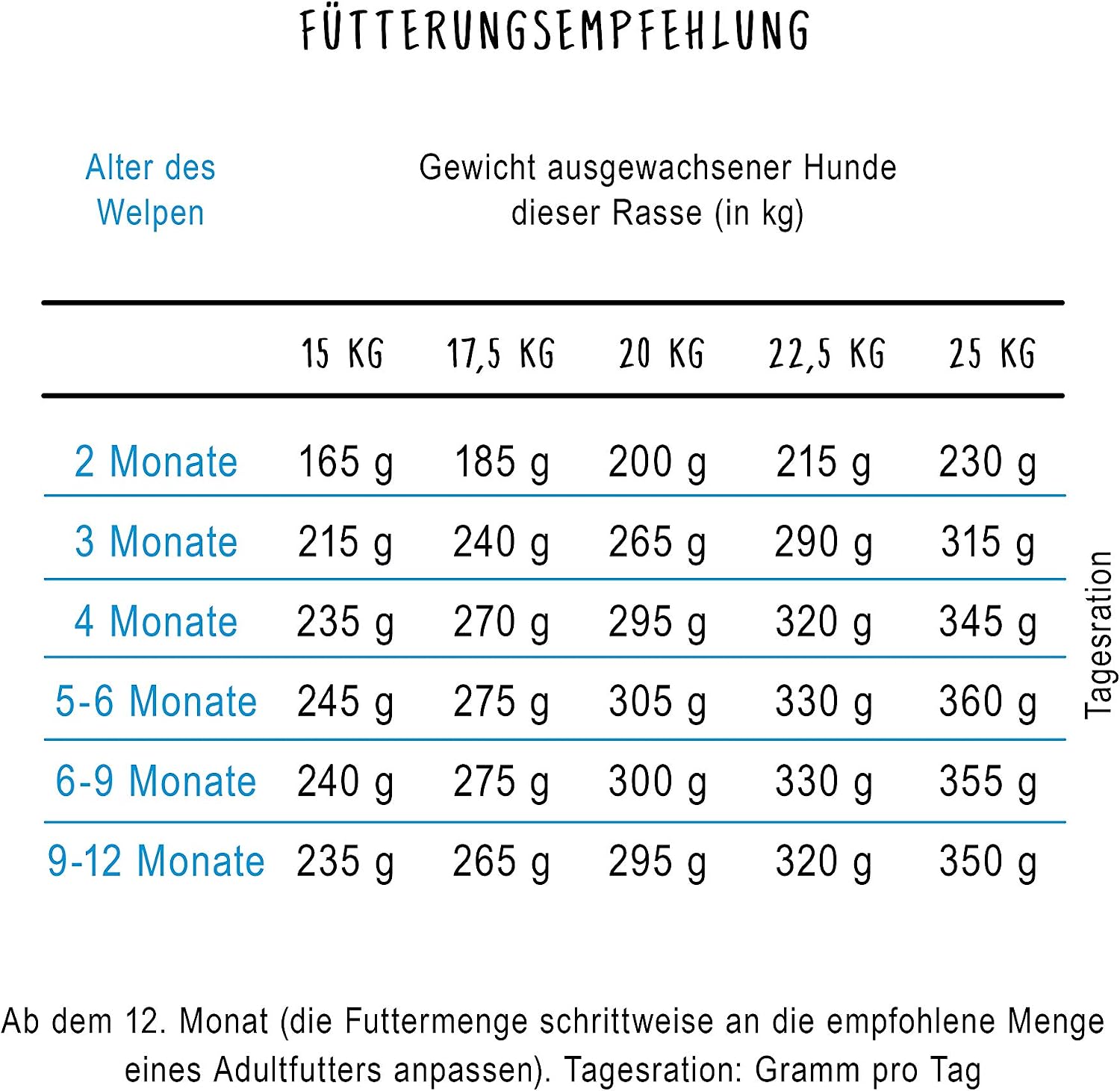 Hundetrockenfutter bosch HPC Medium Junior zur Aufzucht mittelgrosser R
