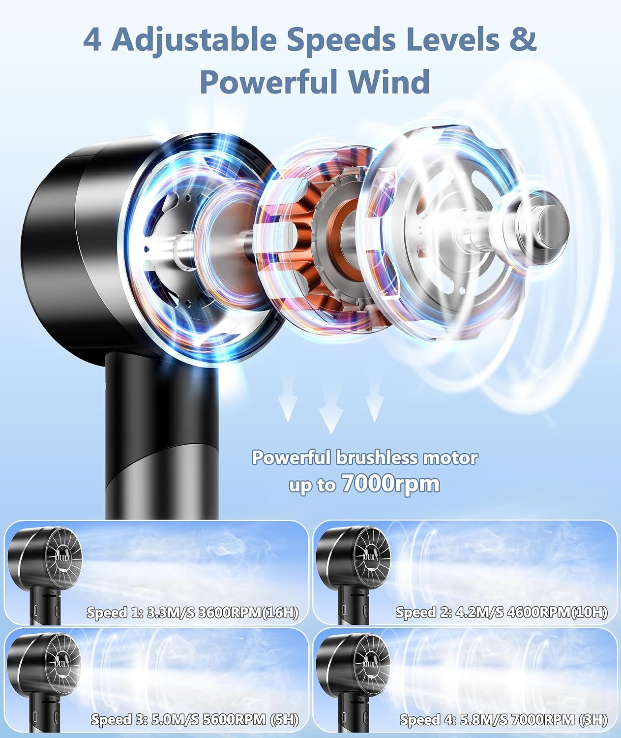 OUILA Handventilator USB 2600 mAh Metallgehaeuse 4 Stufen bis 7000 rpm Schwarz