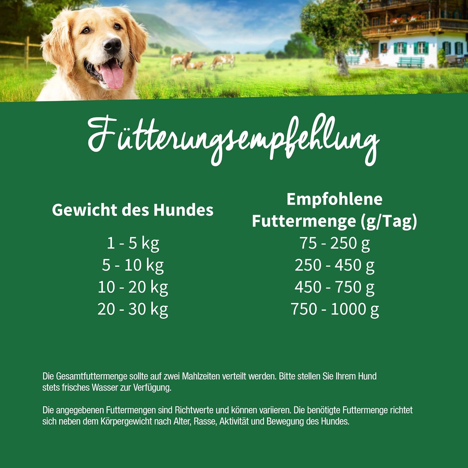 MUeLLER'S NATURHOF Hundefutter Nass Kaninchen 6x400g verschiedene Sort