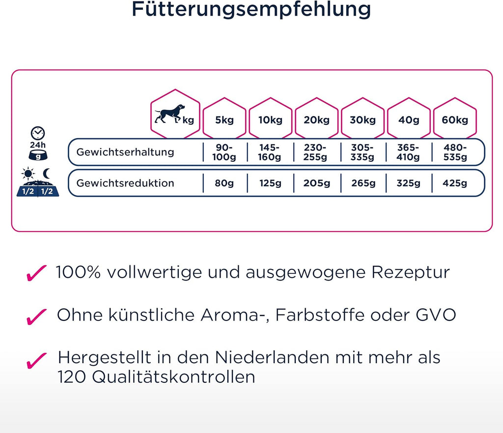 Eukanuba Daily Care Overweight Sterilised Trockenfutter Hund fettarm