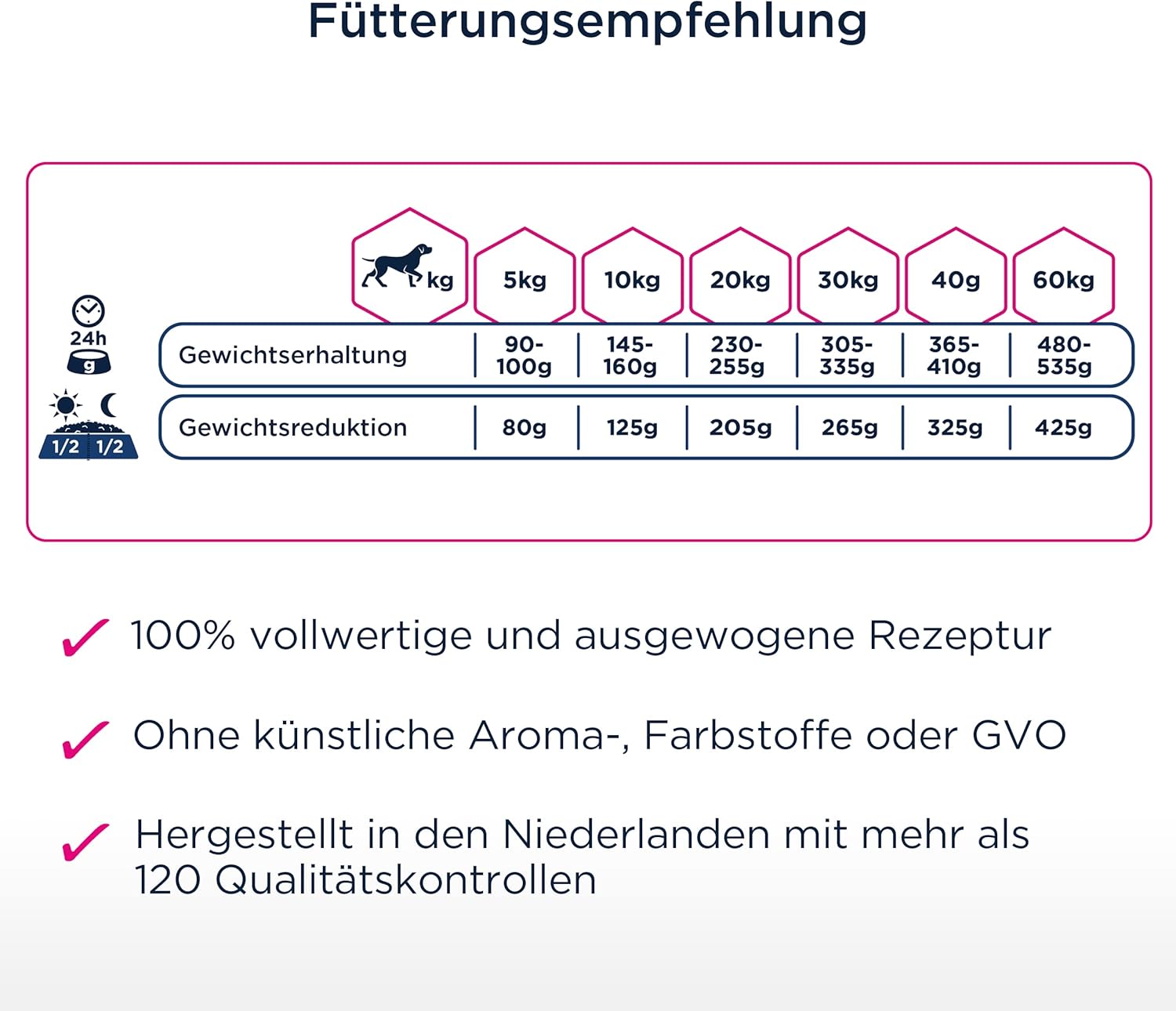 Eukanuba Daily Care Overweight Sterilised Trockenfutter Hund fettarm