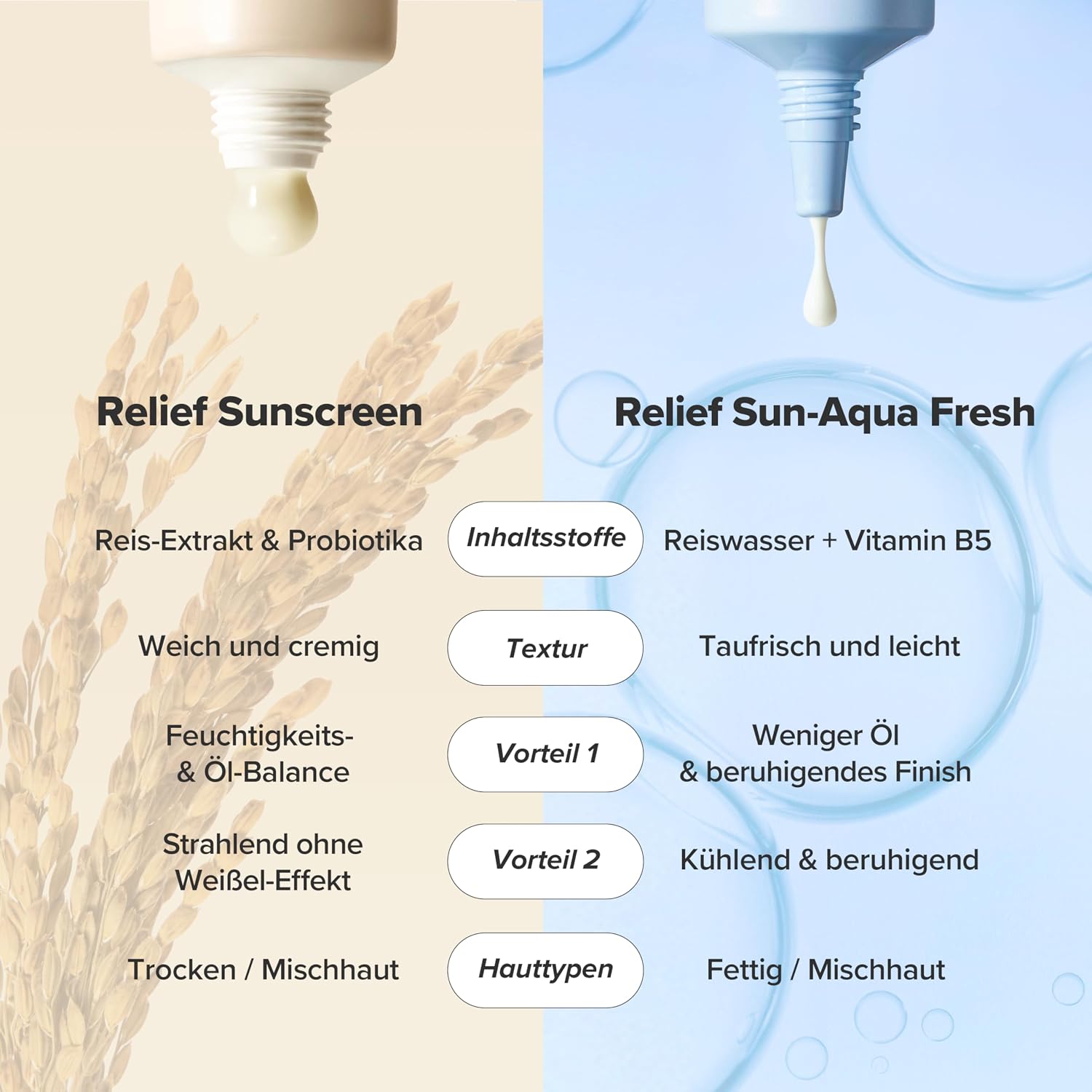 Beauty of Joseon Relief Sun Set 2er Pack 50 ml Sonnenschutz SPF Pflege