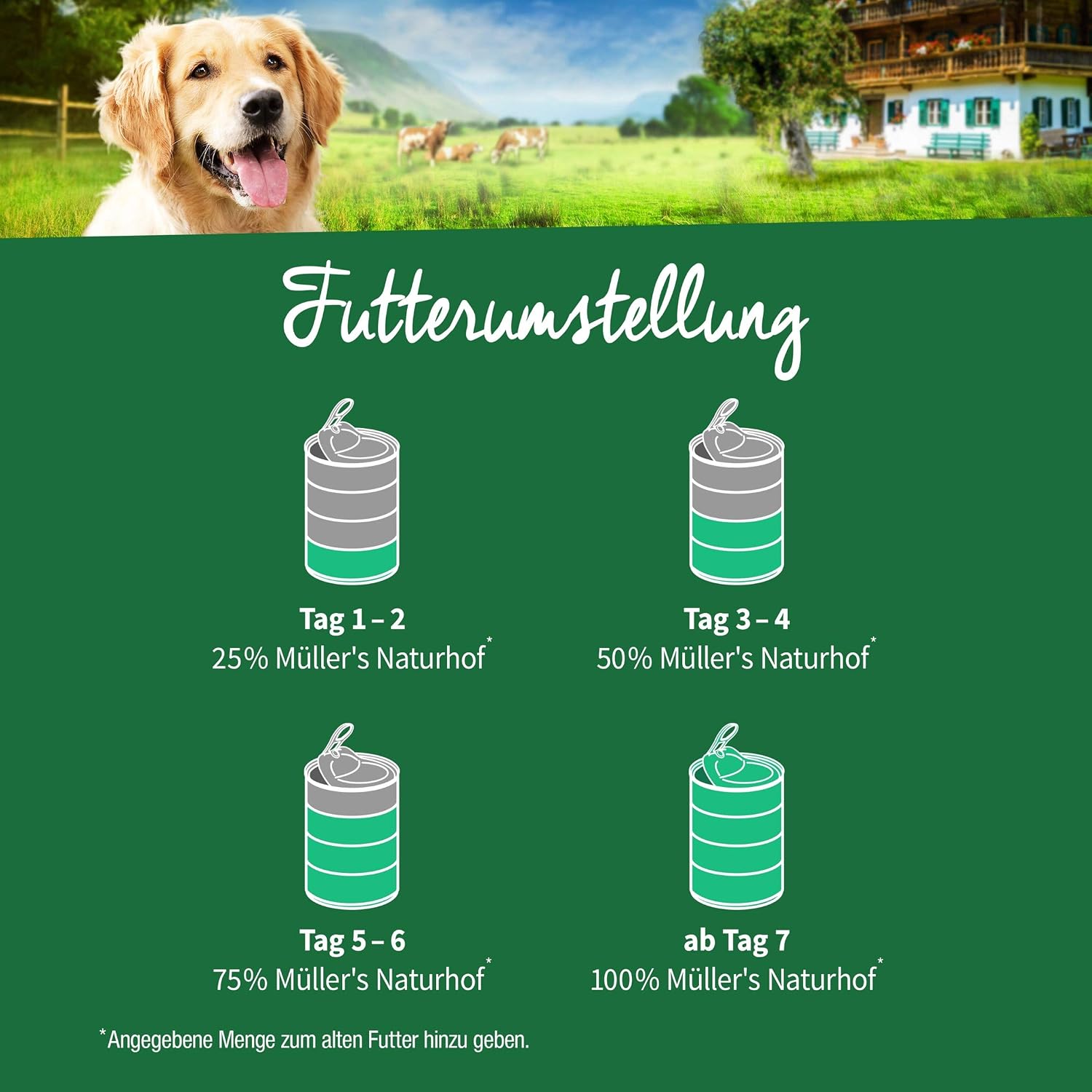 MUeLLER'S NATURHOF Hundefutter Nass Kaninchen 6x400g verschiedene Sort