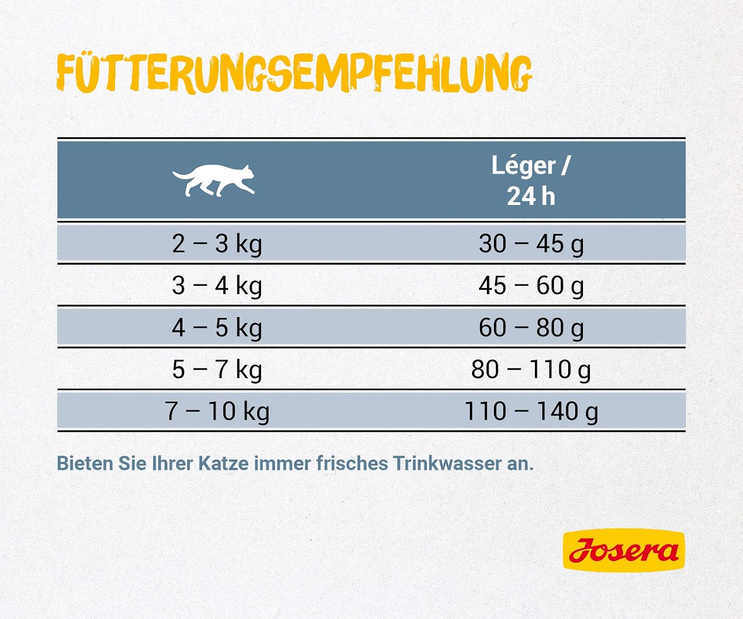 JOSERA Leger Katzenfutter Gefluegel fettarm proteinreich weizenfrei