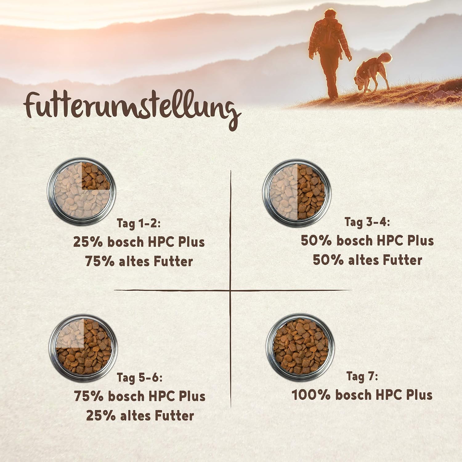 Hundefutter halbfeucht Huehnchen Banane 1- Single Protein grain-free verschie