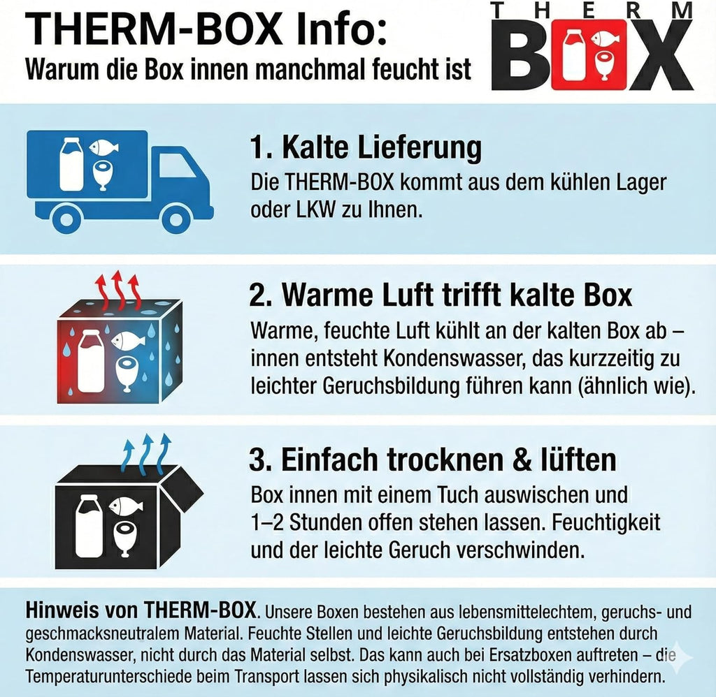 THERM BOX Styropor Isolierbox 12 Liter Innen 36x26x13 cm Thermobehaelter