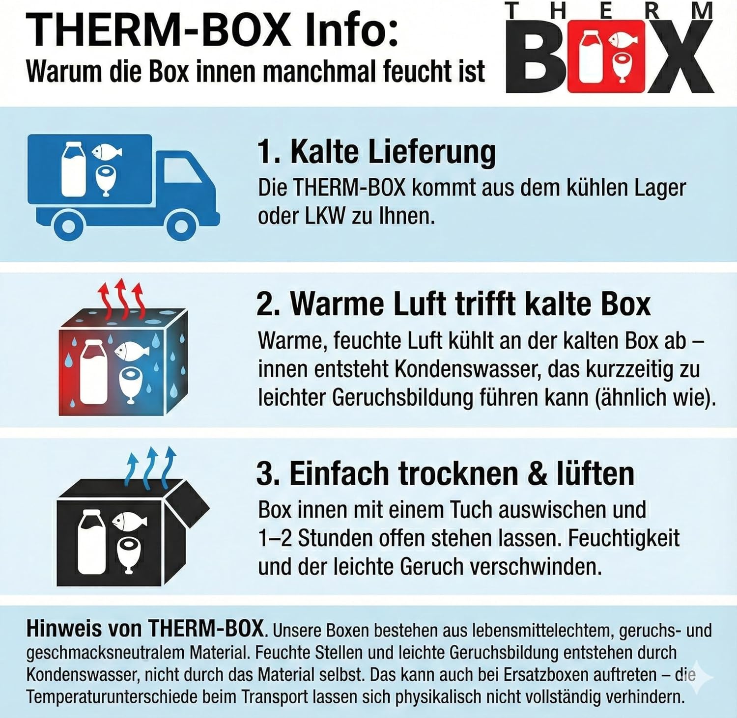 THERM BOX Styropor Isolierbox 12 Liter Innen 36x26x13 cm Thermobehaelter