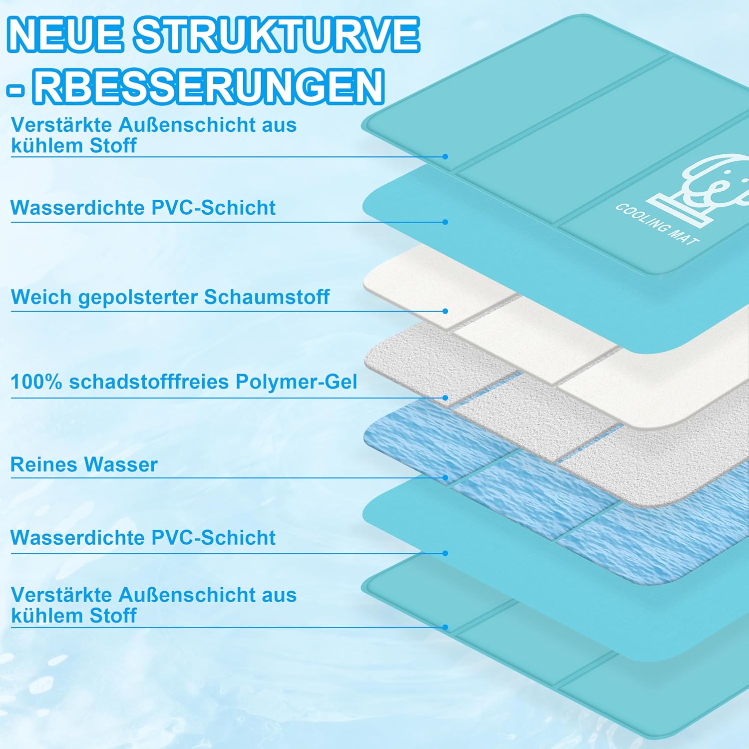 IEEILULU Kuehlmatte Hund M 50x90 cm mit ungiftigem Gel Kuehldecke Sommer