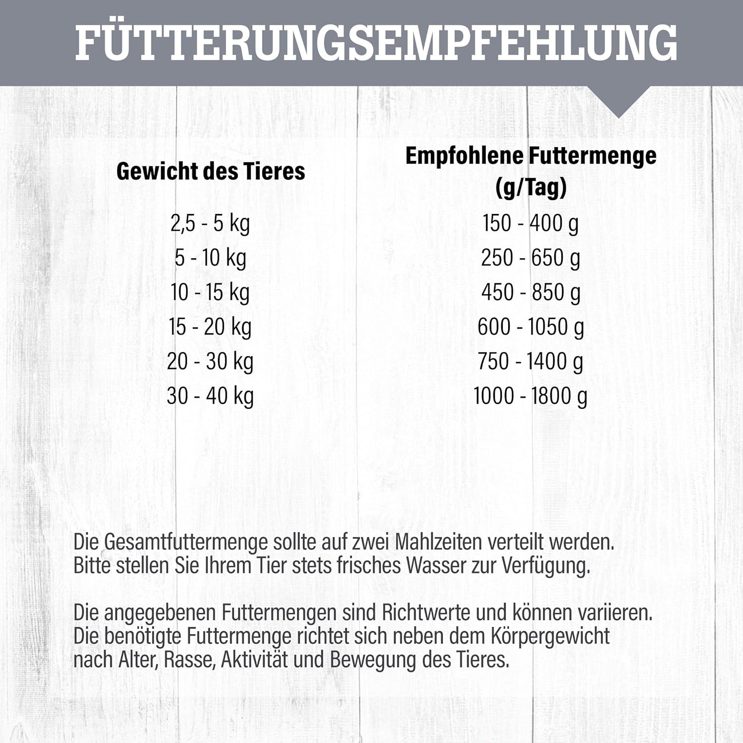 Gefluegel Nassfutter fuer ausgewachsene Hunde, getreidefrei, verschieden