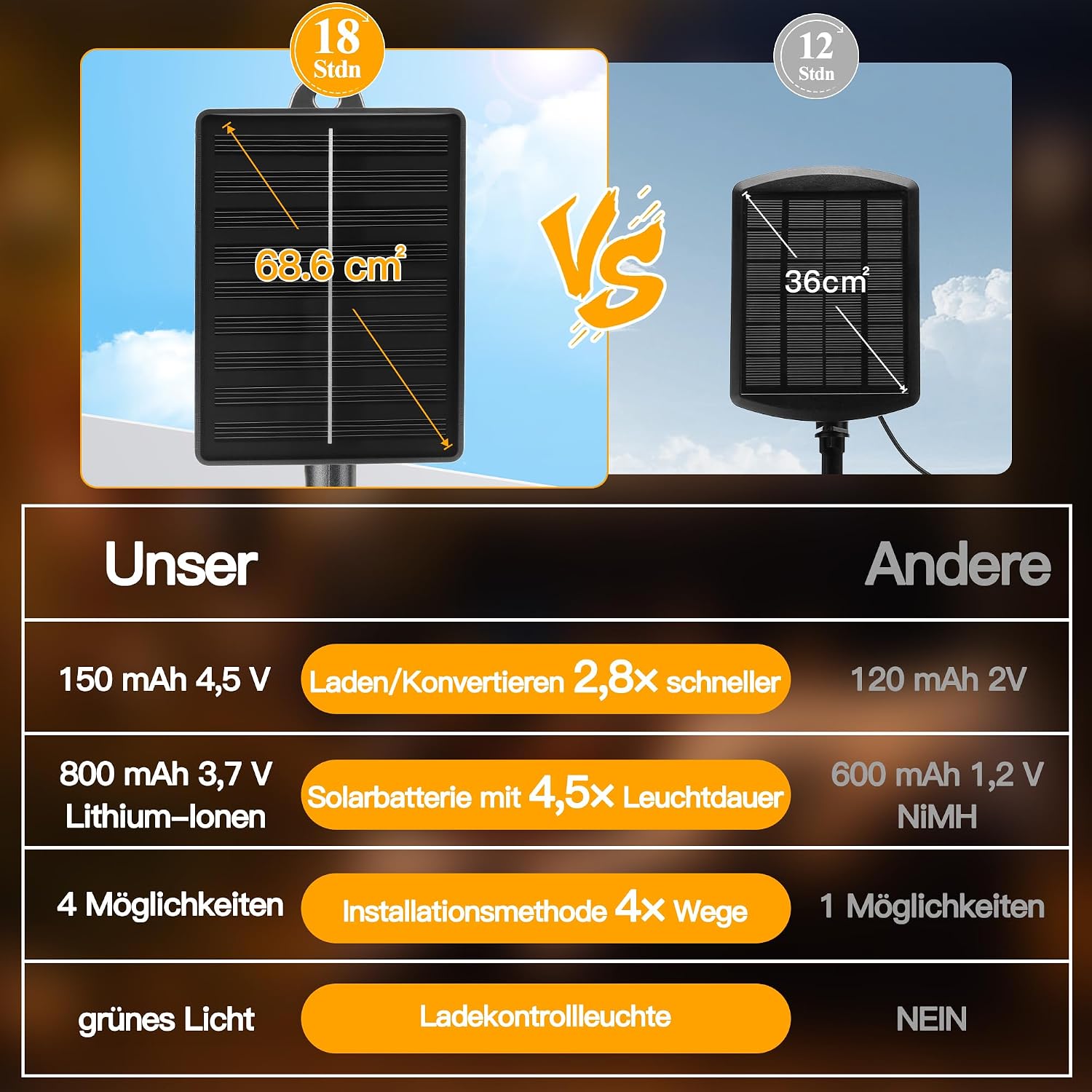 Ollny Solar Lichterkette Aussen 5 m 30 LED IP65 warmweiss 8 Modi fuer Garten
