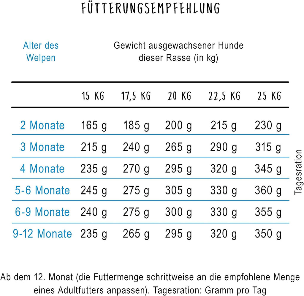 Hundetrockenfutter bosch HPC Medium Junior zur Aufzucht mittelgrosser R