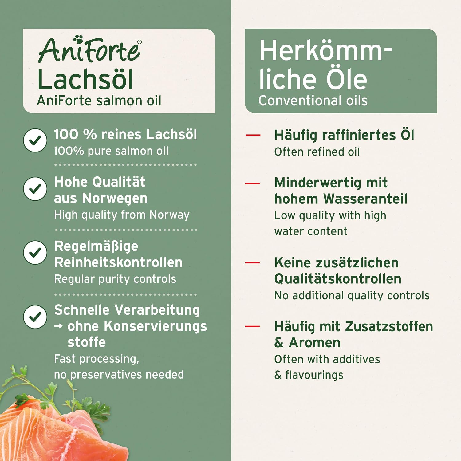 AniForte Lachsöl Hund Omega-3 Omega-6 Fischöl Lebensmittelqualität