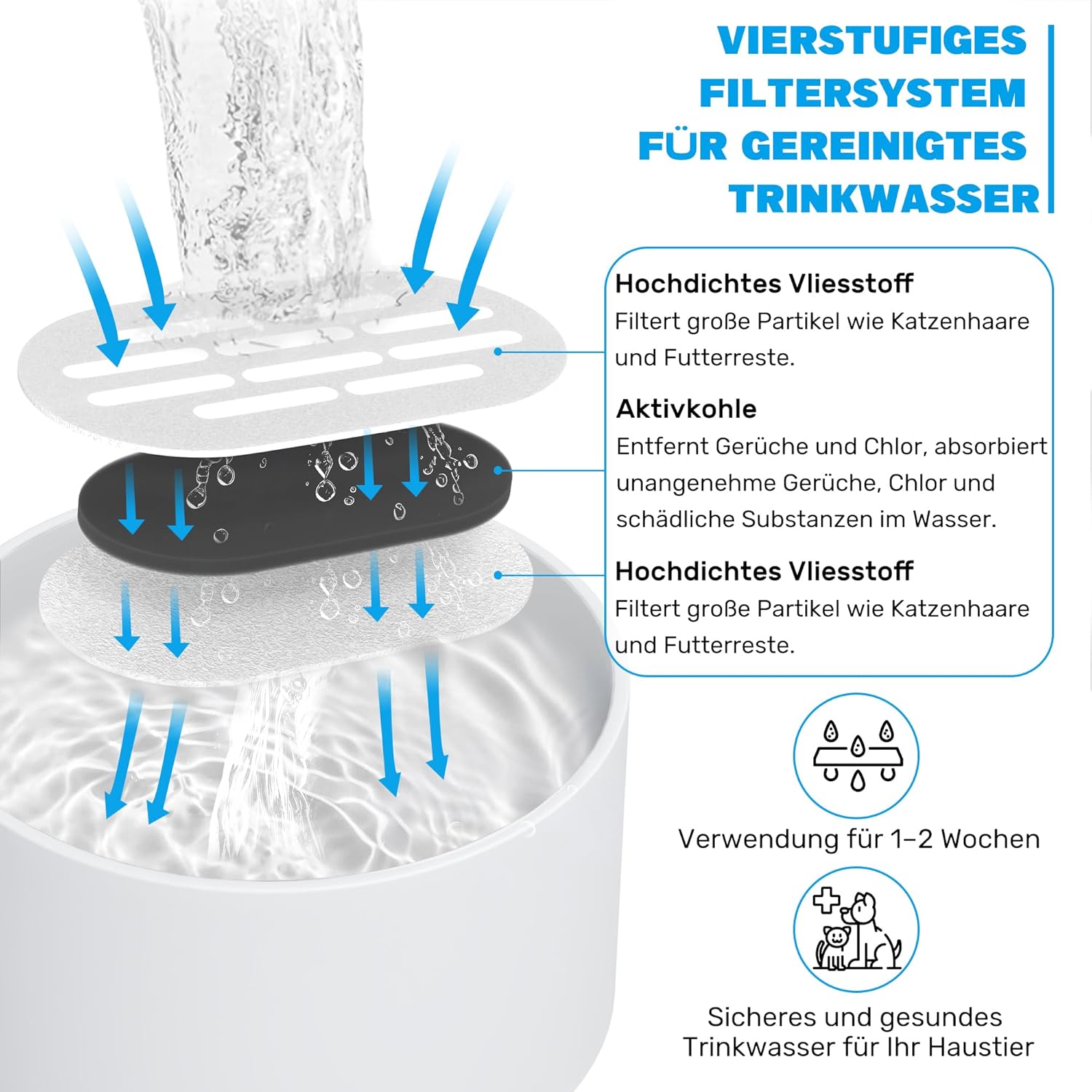 MISFANS Katzenbrunnen Keramik leiser Trinkbrunnen mit Filtersystem weiss
