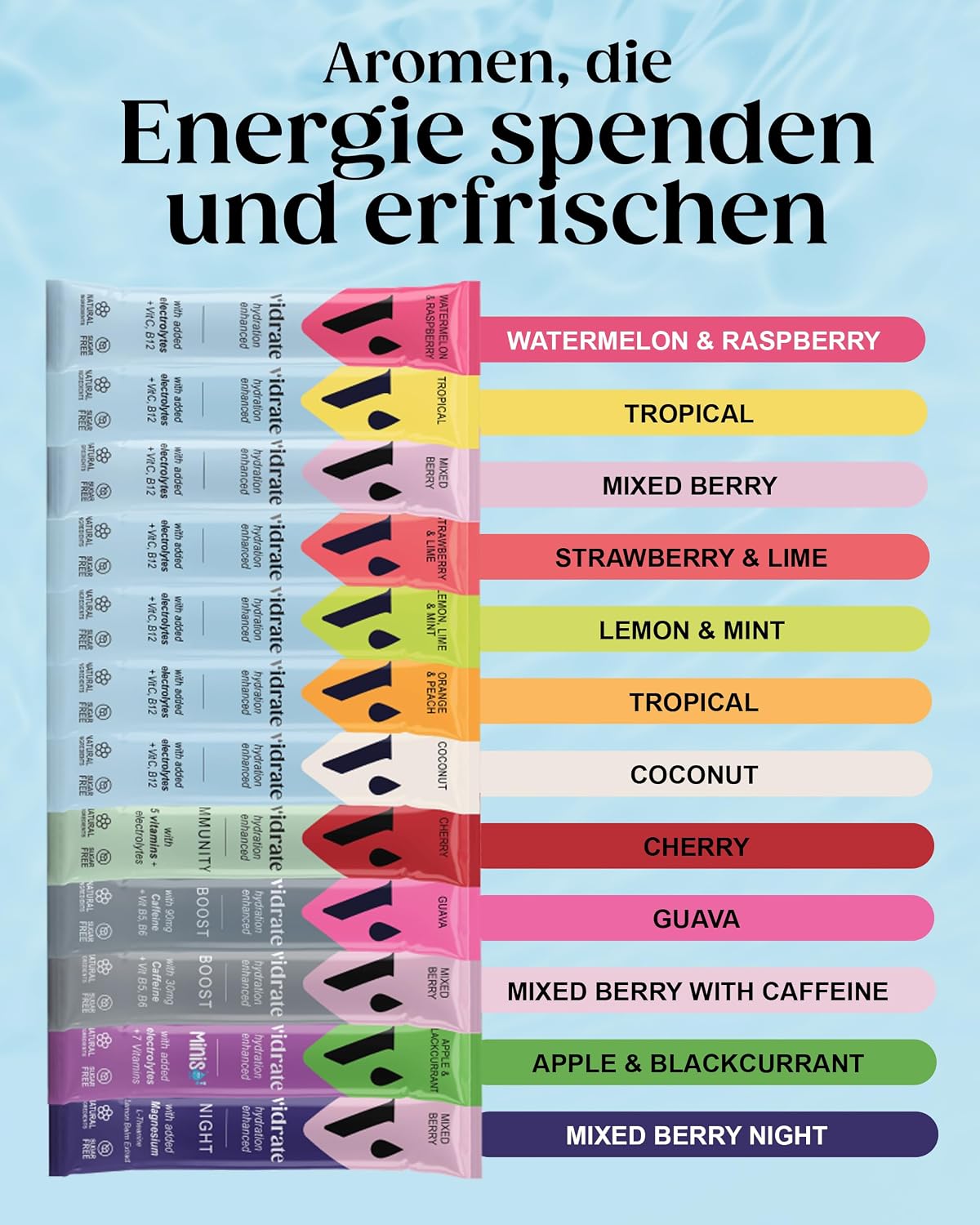 Elektrolyte isotonisches Getraenkepulver ohne Zucker Sport Hydration Vitamine ver