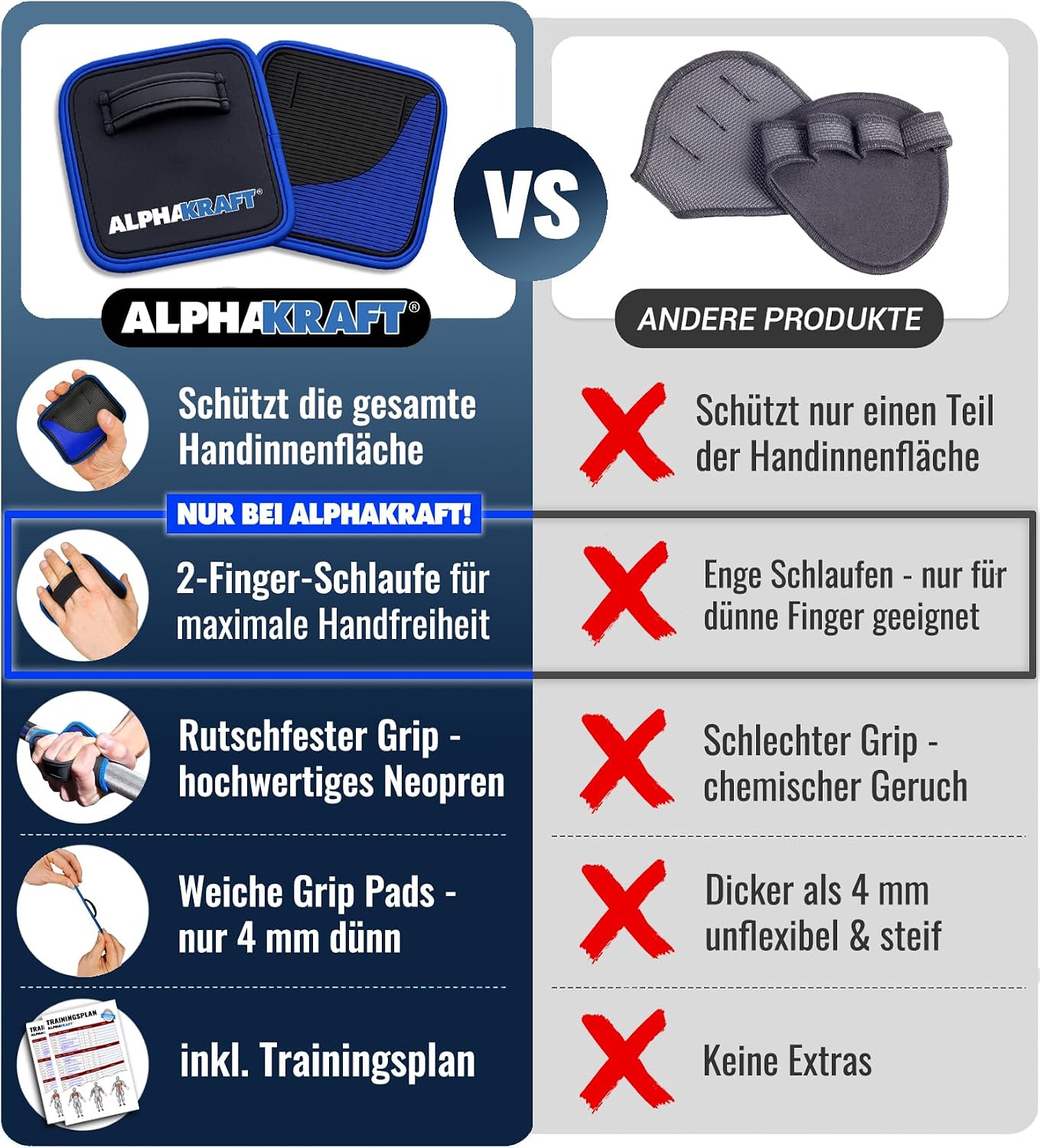 ALPHAKRAFT Griffpolster Neopren 1 Paar rutschfest fuer Kraftsport Training