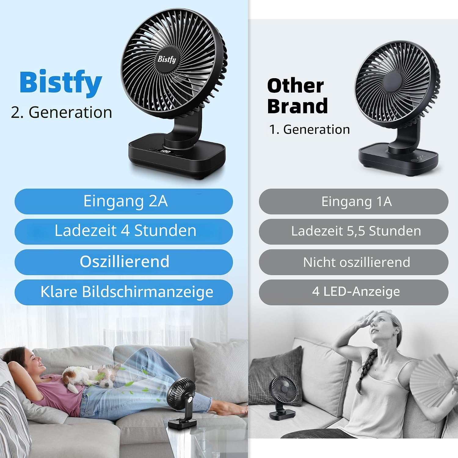 Tischventilator 5,5" Akku 4500 mAh oszillierend Leise 4 Geschwindigkeiten USB